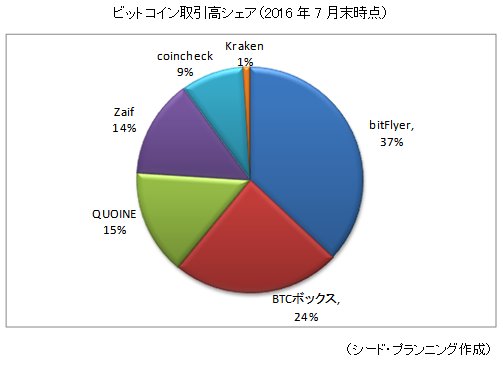 ӥåȥ⥷2016ǯ7