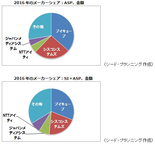 2016ǯΥ᡼ASP / SIASP