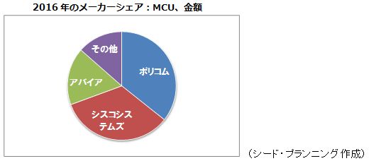 2016ǯΥ᡼MCU