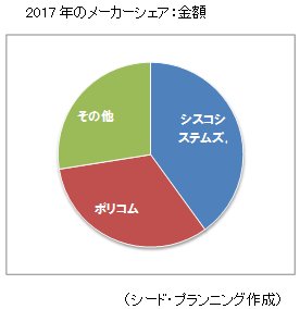 MCU᡼ 2017ǯ