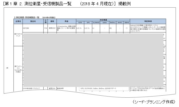 1ϡ2. ¬̱ʰ    2018ǯ4ߡ˷Ǻ