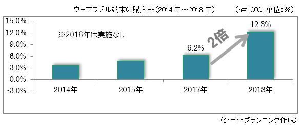 ֥üιΨ2014ǯ2018ǯˡ