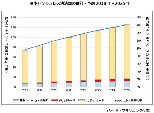 å쥹ѳۤοסͽ¬2018ǯ2025ǯ