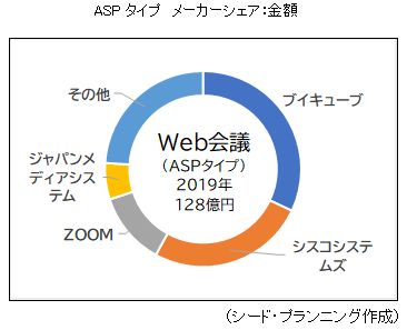 ASPס᡼