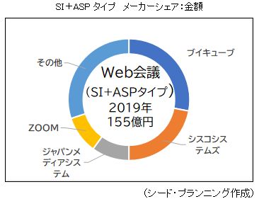 SIASPס᡼