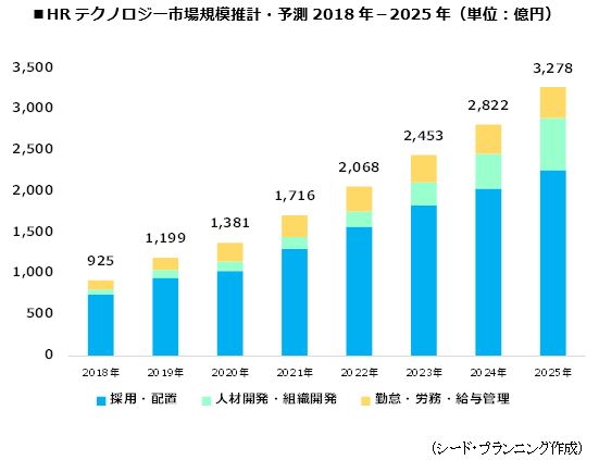 HRƥΥԾ쵬Ͽסͽ¬2018ǯ2025ǯ