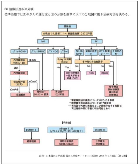 3ϡˡθʬϡס3-2 ߤμŢ(3)ˡʬηǺ