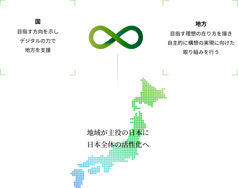 デジタル田園都市国家構想コンセプト図解