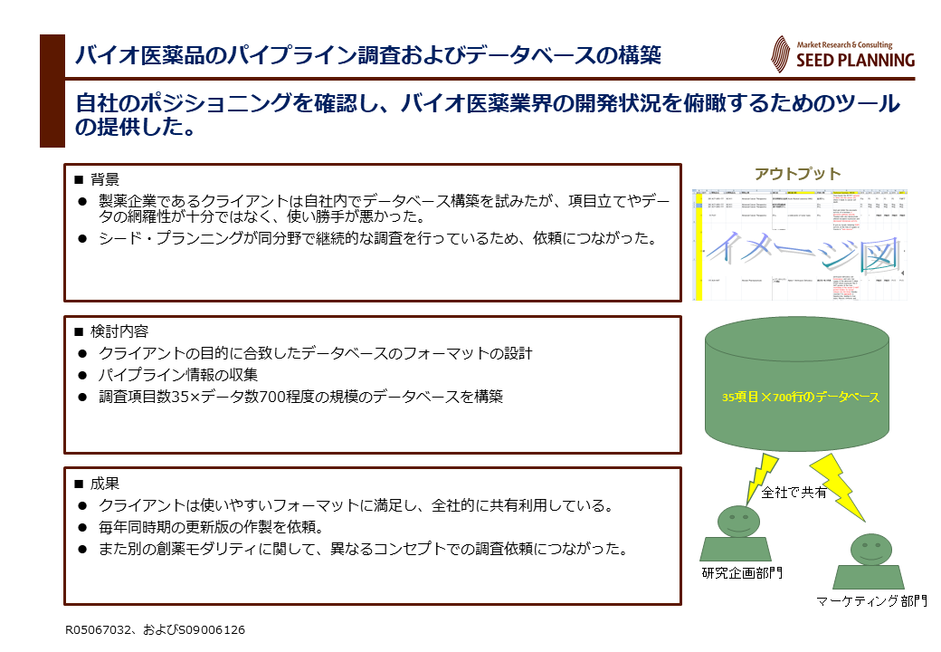 創薬・バイオ サマリーシート - Seed Planning - Market