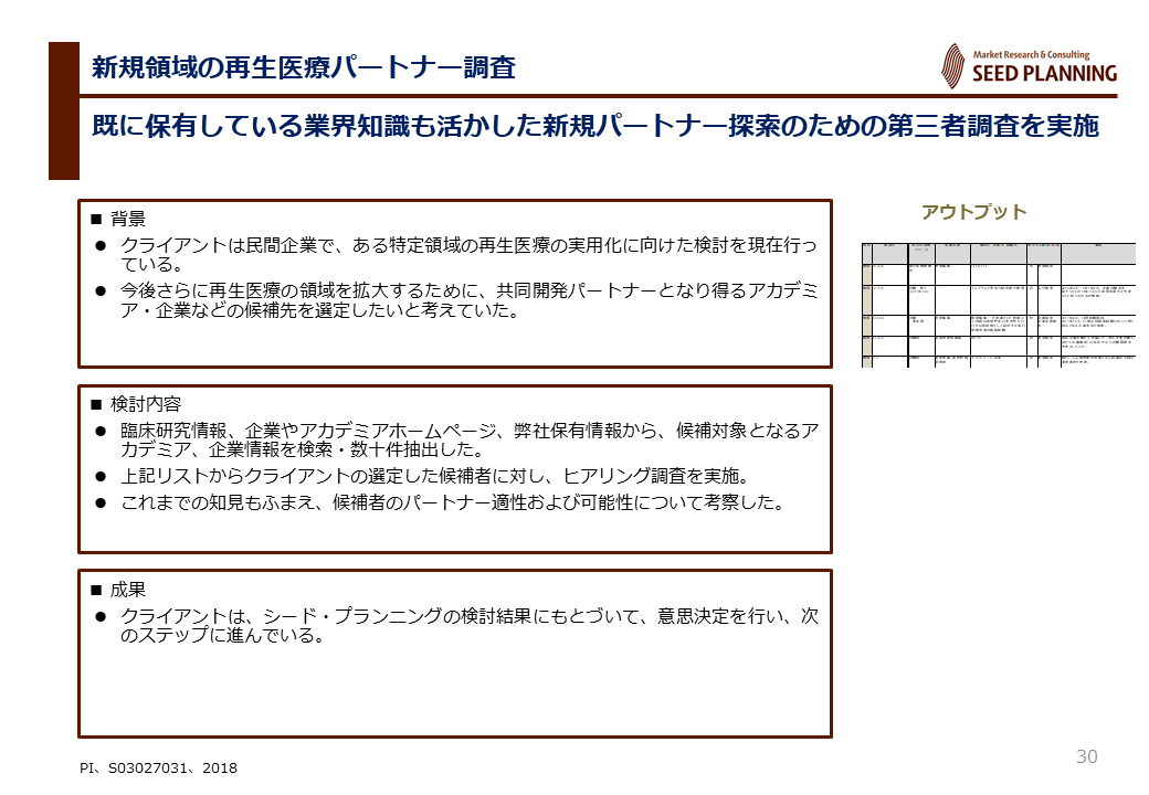 創薬・バイオ サマリーシート - Seed Planning - Market