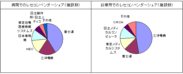 ڿ2±ŽǤΥ쥻٥ʻ߿