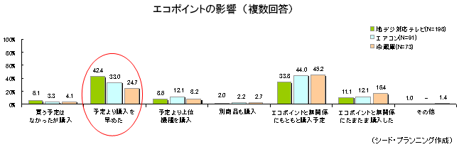 市場調査とコンサルティングのシード プランニング Seed Planning プレスリリース