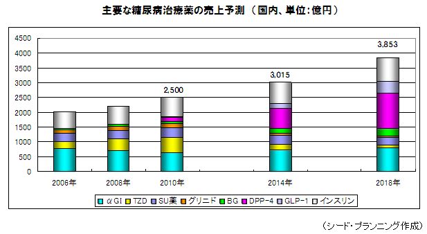 市場調査とコンサルティングのシード プランニング Seed Planning プレスリリース