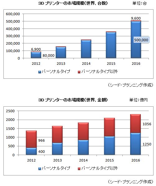 市場調査とコンサルティングのシード プランニング Seed Planning プレスリリース