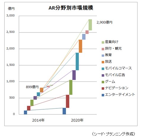 市場調査とコンサルティングのシード プランニング Seed Planning プレスリリース