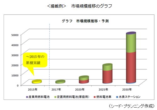 市場調査とコンサルティングのシード プランニング Seed Planning プレスリリース
