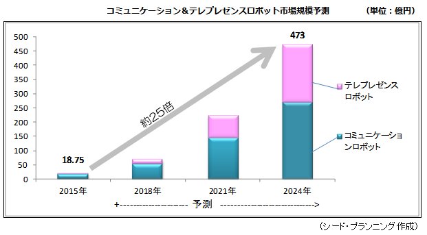 市場調査とコンサルティングのシード プランニング Seed Planning プレスリリース