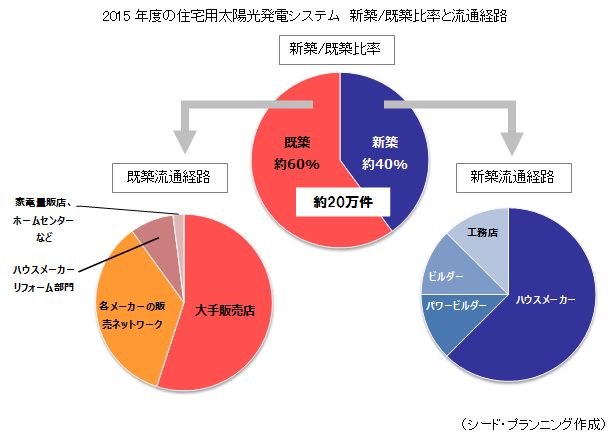市場調査とコンサルティングのシード プランニング Seed Planning プレスリリース