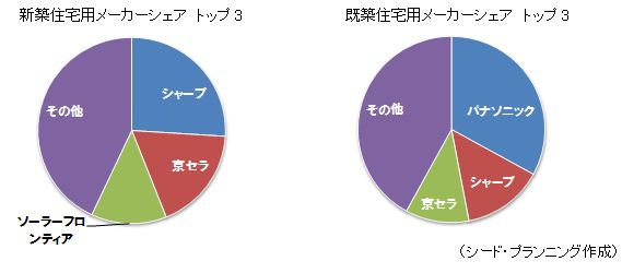 市場調査とコンサルティングのシード プランニング Seed Planning プレスリリース