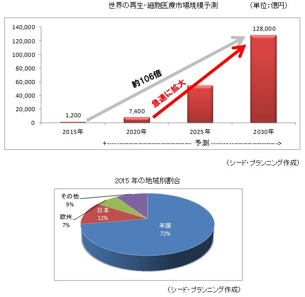 κ˦ŻԾ쵬ͽ¬/2015ǯϰ̳