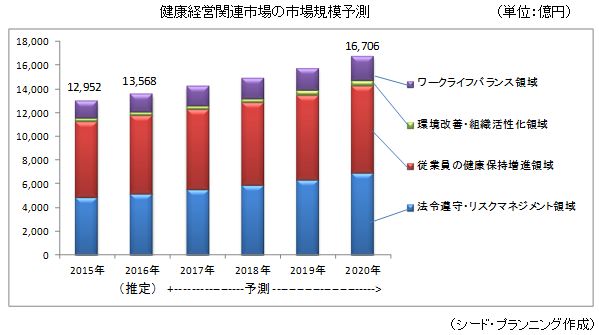 市場調査とコンサルティングのシード プランニング Seed Planning プレスリリース