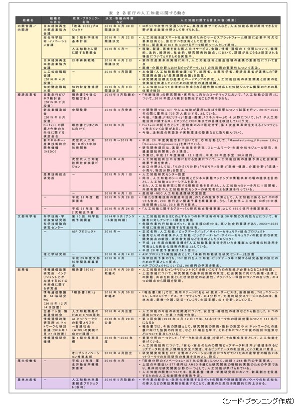 ¡ã·ÇºÜÎã¡ä³Æ¾ÊÄ£¤Î¿Í¹©ÃÎǽ¤Ë´Ø¤¹¤ëư¤¡ÊÂè3¾Ï¤Ë·ÇºÜ¡Ë ¡ã·ÇºÜÎã¡ä³Æ¾ÊÄ£¤Î¿Í¹©ÃÎǽ¤Ë´Ø¤¹¤ëư¤¡ÊÂè3¾Ï¤Ë·ÇºÜ¡Ë
