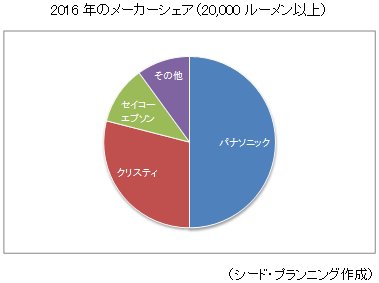 2016ǯΥ᡼20,000롼ʾ