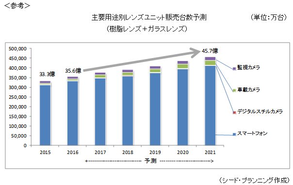 市場調査とコンサルティングのシード プランニング Seed Planning プレスリリース 市場調査とコンサルティングのシード プランニング Seed Planning プレスリリース