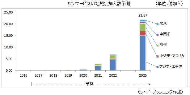 £µG¥µ¡¼¥Ó¥¹¤ÎÃϰèÊÌ²ÃÆþ¿ôͽ¬ £µG¥µ¡¼¥Ó¥¹¤ÎÃϰèÊÌ²ÃÆþ¿ôͽ¬