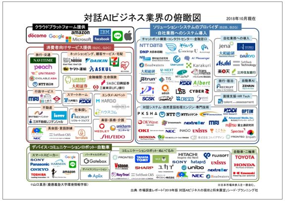 AI¥Ó¥¸¥Í¥¹¶È³¦¤ÎÐíâ×¿Þ AI¥Ó¥¸¥Í¥¹¶È³¦¤ÎÐíâ׿Þ