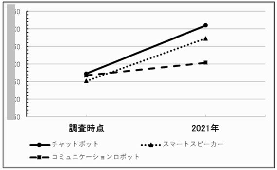 2021ǯ¤ÎÄó¶¡Í½Â¬ 2021ǯ¤ÎÄó¶¡Í½Â¬