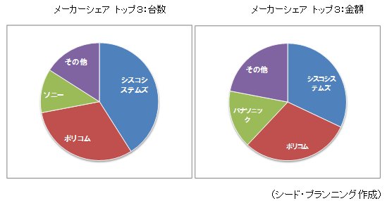 ビデオ シェア カメラ レンタル