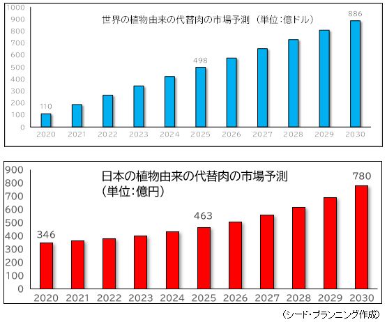 ¿¢ÊªÍ³Íè¤ÎÂåÂØÆù»Ô¾ì À¤³¦¡¦ÆüËÜ ¿¢ÊªÍ³Íè¤ÎÂåÂØÆù»Ô¾ì À¤³¦¡¦ÆüËÜ