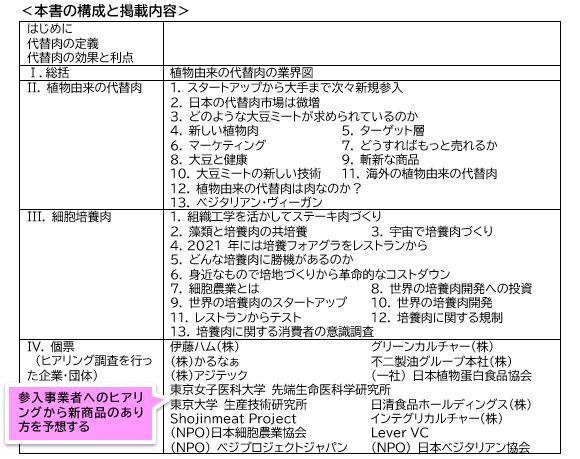 Ëܽñ¤Î¹½À®¤È·ÇºÜÆâÍÆ1 Ëܽñ¤Î¹½À®¤È·ÇºÜÆâÍÆ1