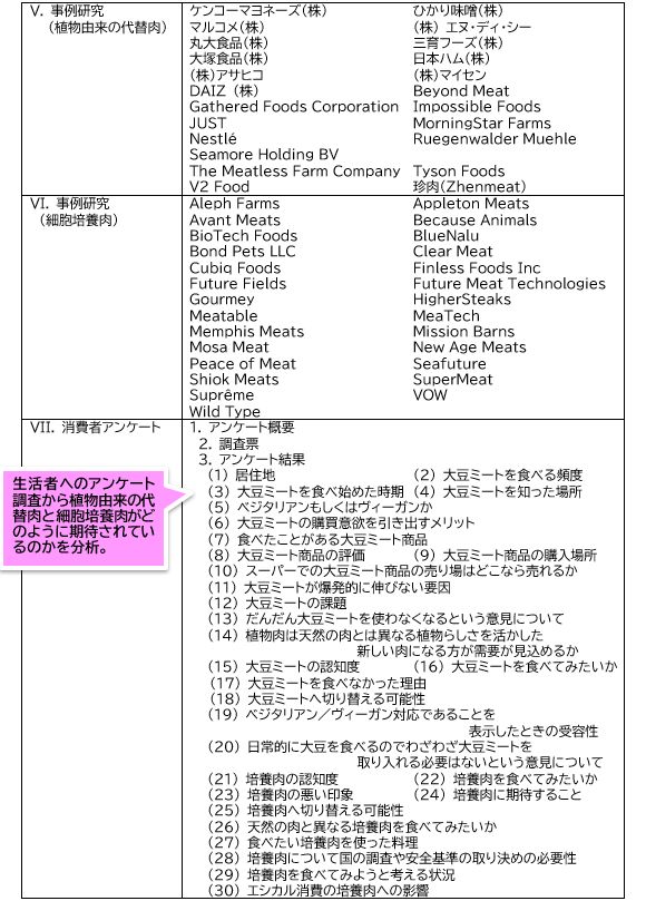 Ëܽñ¤Î¹½À®¤È·ÇºÜÆâÍÆ2 Ëܽñ¤Î¹½À®¤È·ÇºÜÆâÍÆ2