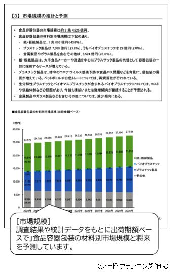 市場調査とコンサルティングのシード プランニング Seed Planning プレスリリース