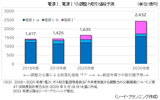 市場調査とコンサルティングのシード プランニング Seed Planning プレスリリース