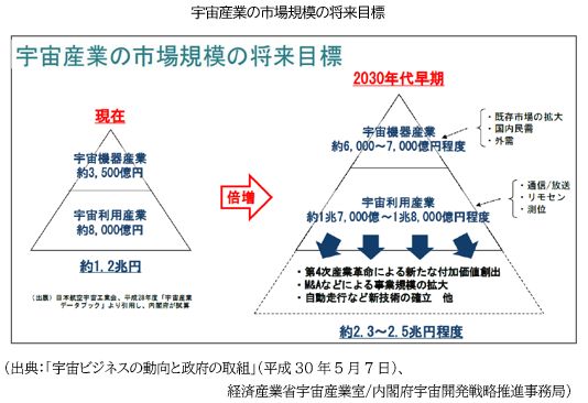 市場調査とコンサルティングのシード プランニング Seed Planning プレスリリース