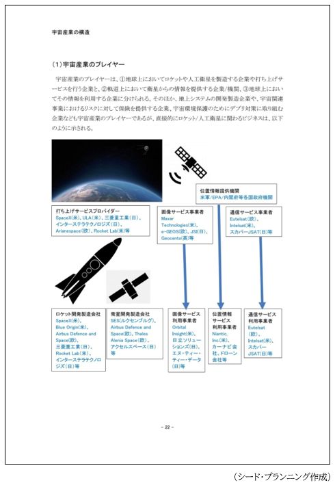 市場調査とコンサルティングのシード プランニング Seed Planning プレスリリース