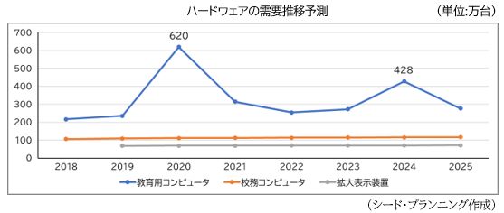 市場調査とコンサルティングのシード プランニング Seed Planning プレスリリース