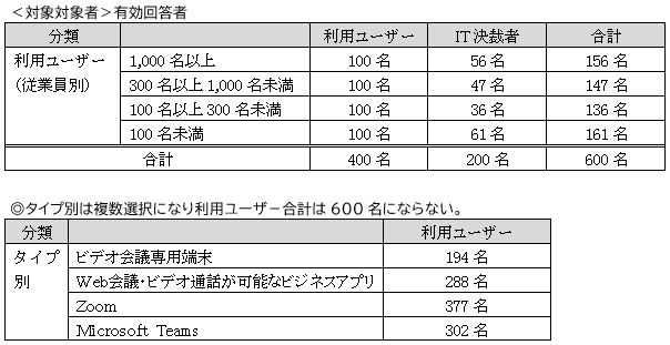 対象対象者