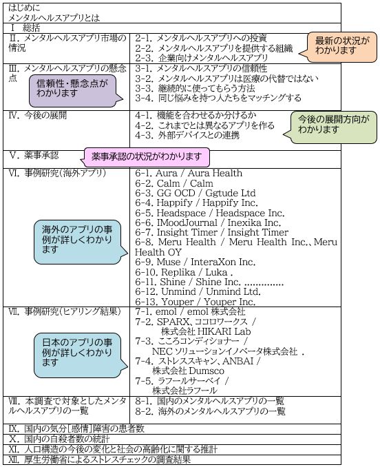 レポートの掲載内容（本書のポイント）