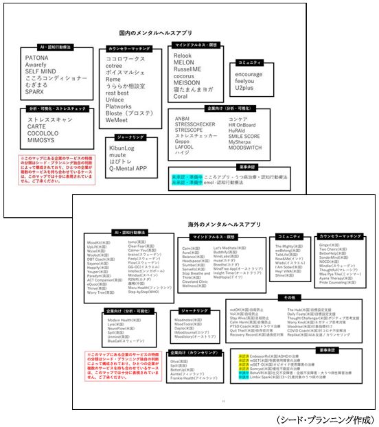 掲載例　（Ⅰ.総括に掲載のメンタルヘルスマップ）