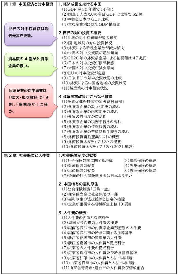 掲載内容1