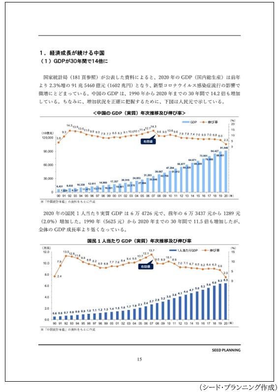 「１．経済成長が続く中国　(1)GDPが30年間で14倍に」の掲載例