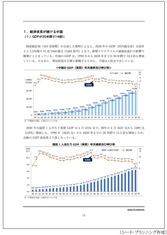 新刊レポート紹介】中国の人件費高騰の背景と展望 - Seed