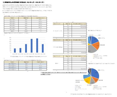 「第２章　政府・地方公共団体による調達状況分析」分析内容掲載例