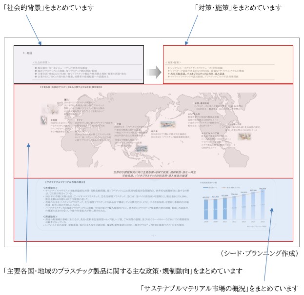 「Ⅰ．総括」に掲載の図