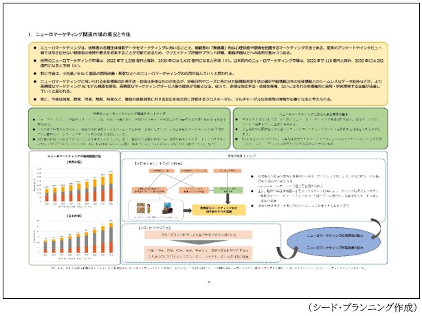 「第1章　概要　１，ニューロマーケティング関連市場の概況と今後」に掲載の図