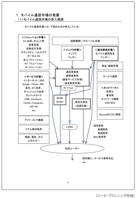 「Ⅰ．総括編　1．モバイル通信市場の発展　（1）モバイル通信市場の参入概要」の掲載例